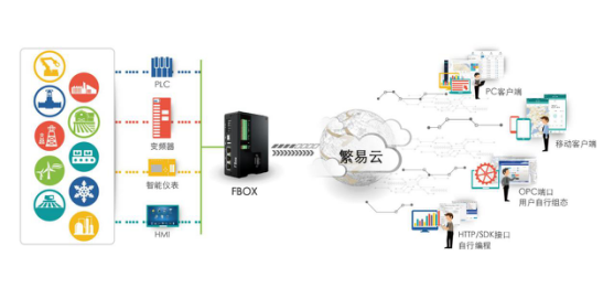 FlexManager系统